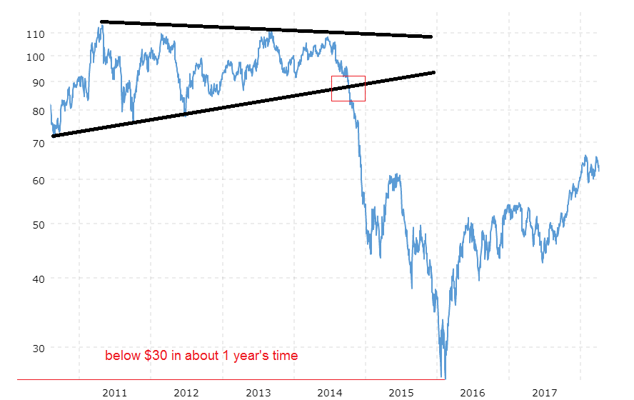 deflation