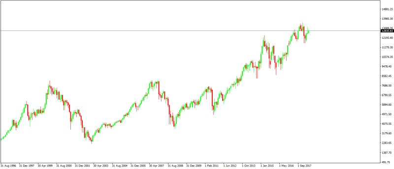 xetra ascending triangle