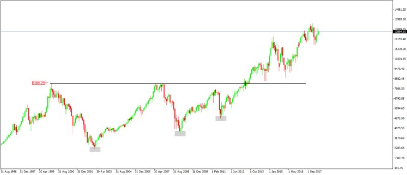 xetra ascending triangle
