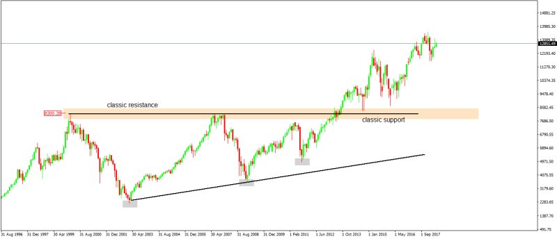 xetra ascending triangle