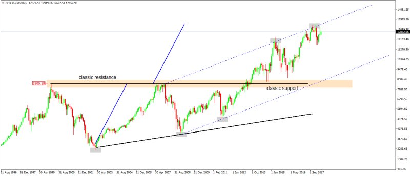 xetra ascending triangle