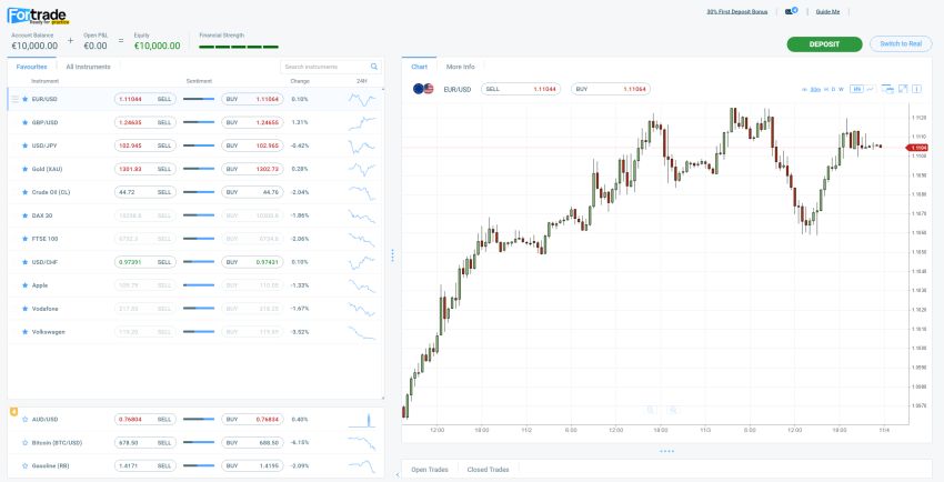 Fortrade platform