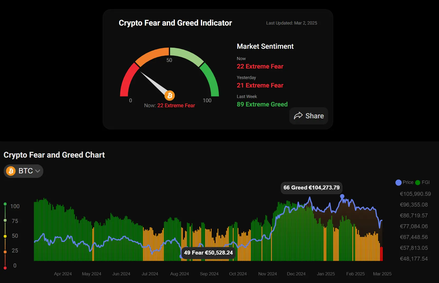bitcoin extreme fear