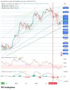 bitcoin weekly chart